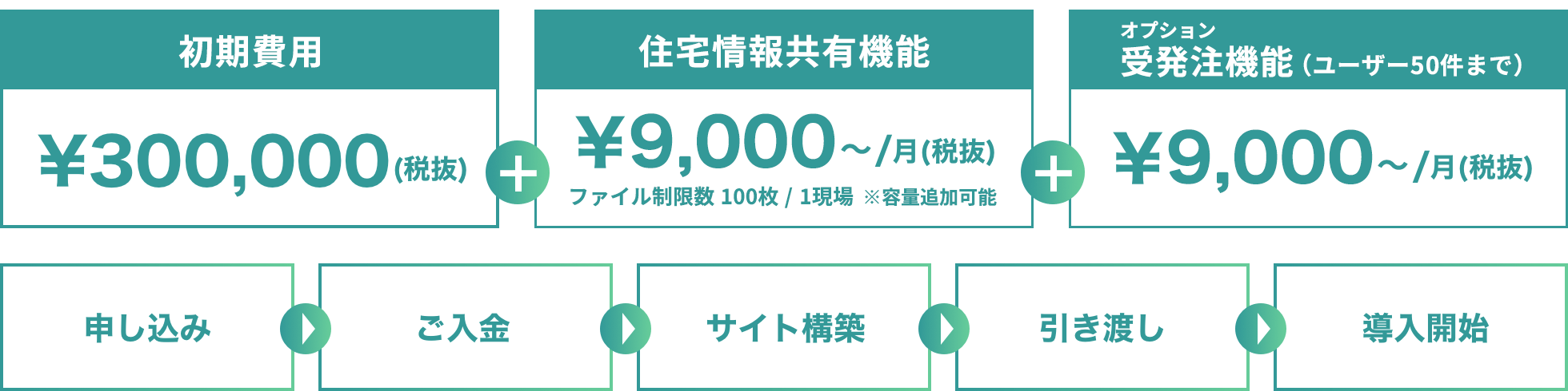 今だけ50ユーザー21,000円