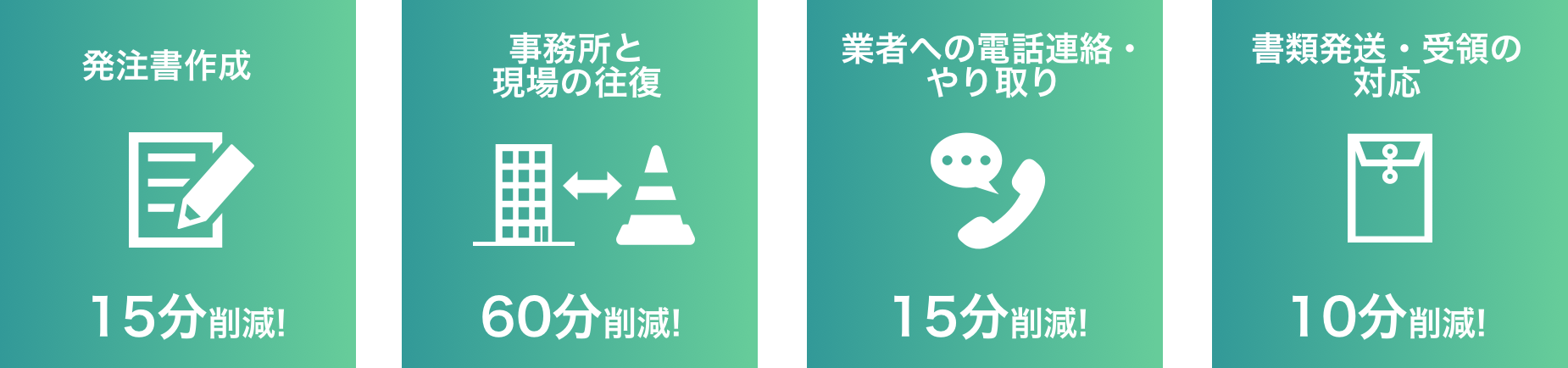 書類作成や電話でのやり取りを100分削減