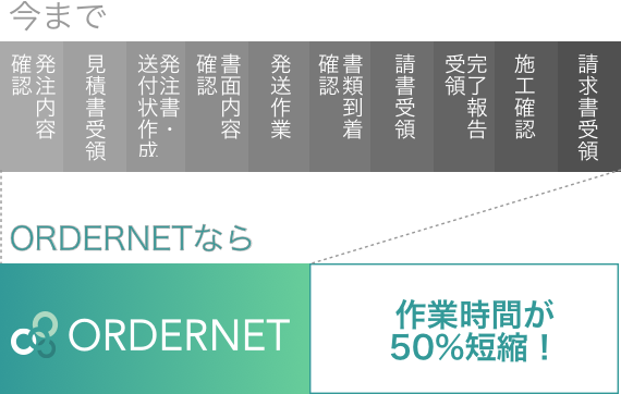 数々の工程を短縮