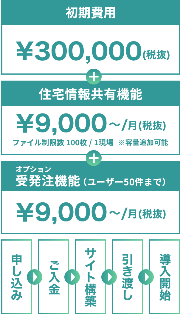 今だけ50ユーザー21,000円